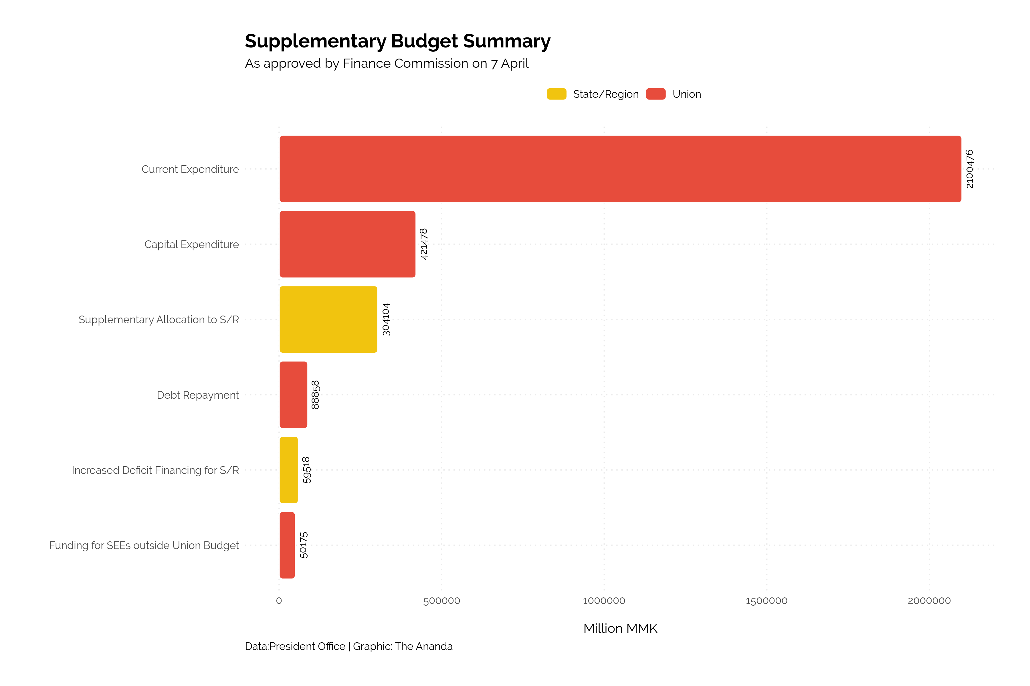 proposed_supplementary.png